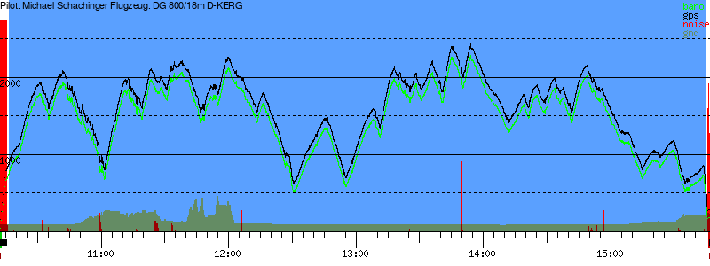 Barometer